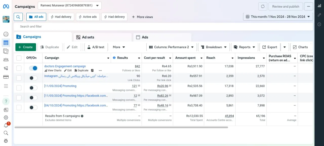Digital Marketing 6 Meta Ads Manager campaigns performance dashboard screenshot