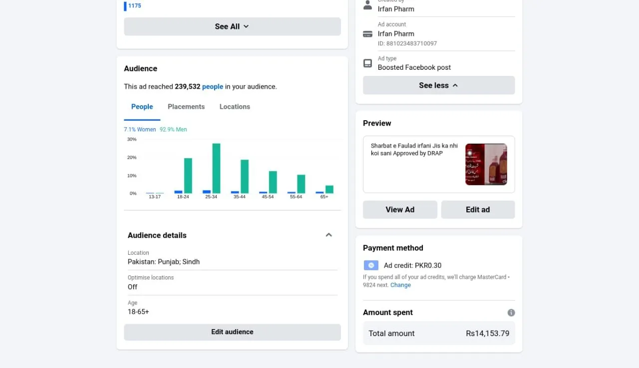 Digital Marketing 4 Facebook ad performance results dashboard screenshot