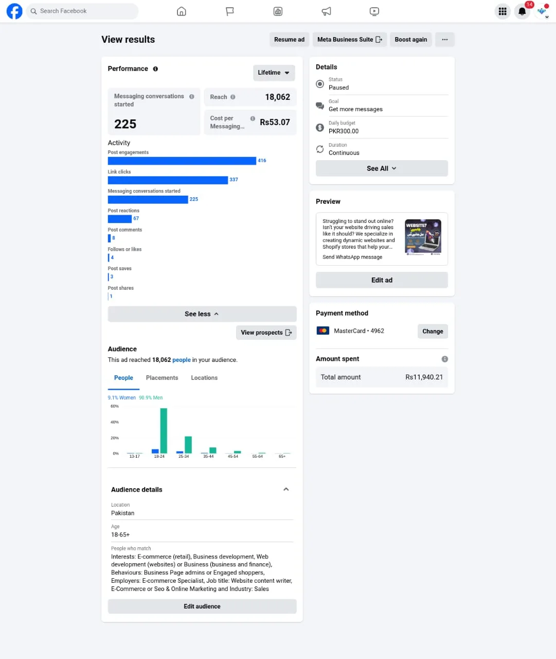 Digital Marketing 7 Facebook ad performance results dashboard screenshot