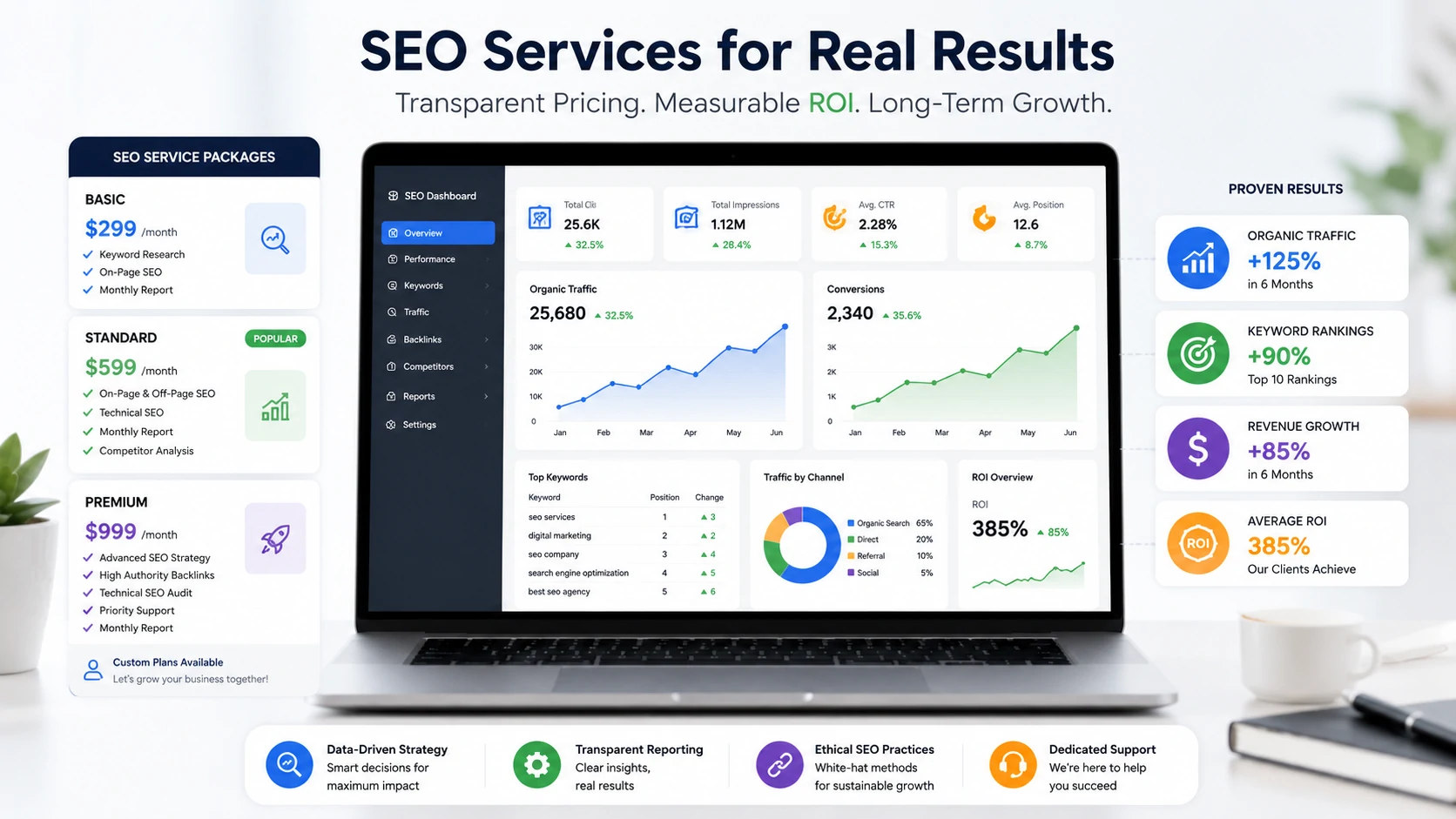 seo services worth it with pricing charts and analytics dashboard