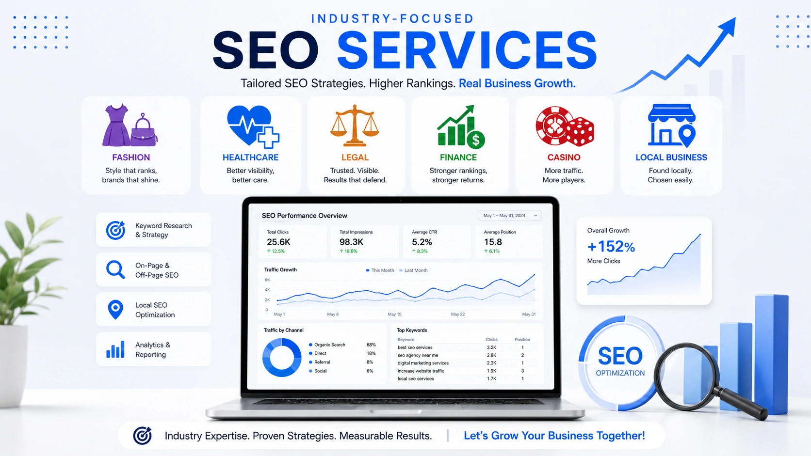 industry seo services with analytics dashboard and niche business icons