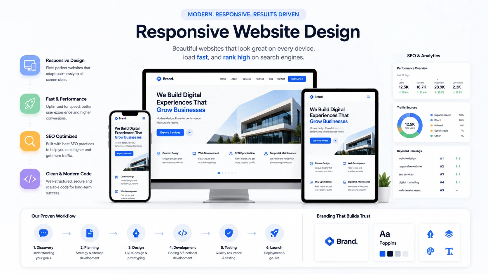 responsive website design services with mobile and desktop layouts