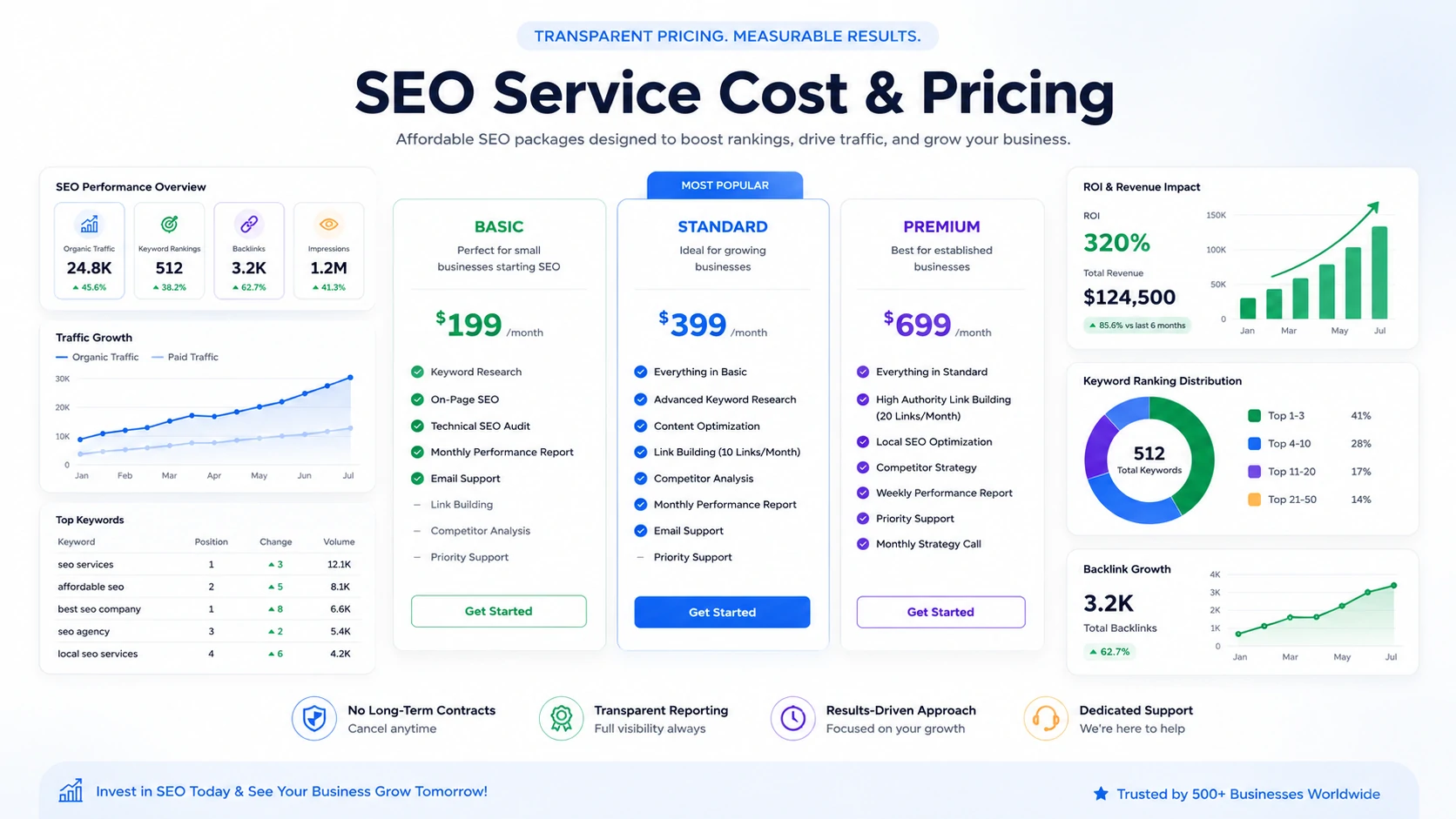 seo service cost pricing packages with analytics dashboard