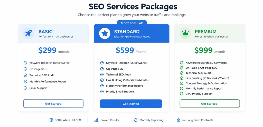 SEO Service Cost & Pricing Guide: How Much Do SEO Services Cost in 2026? 1 seo services packages pricing comparison table