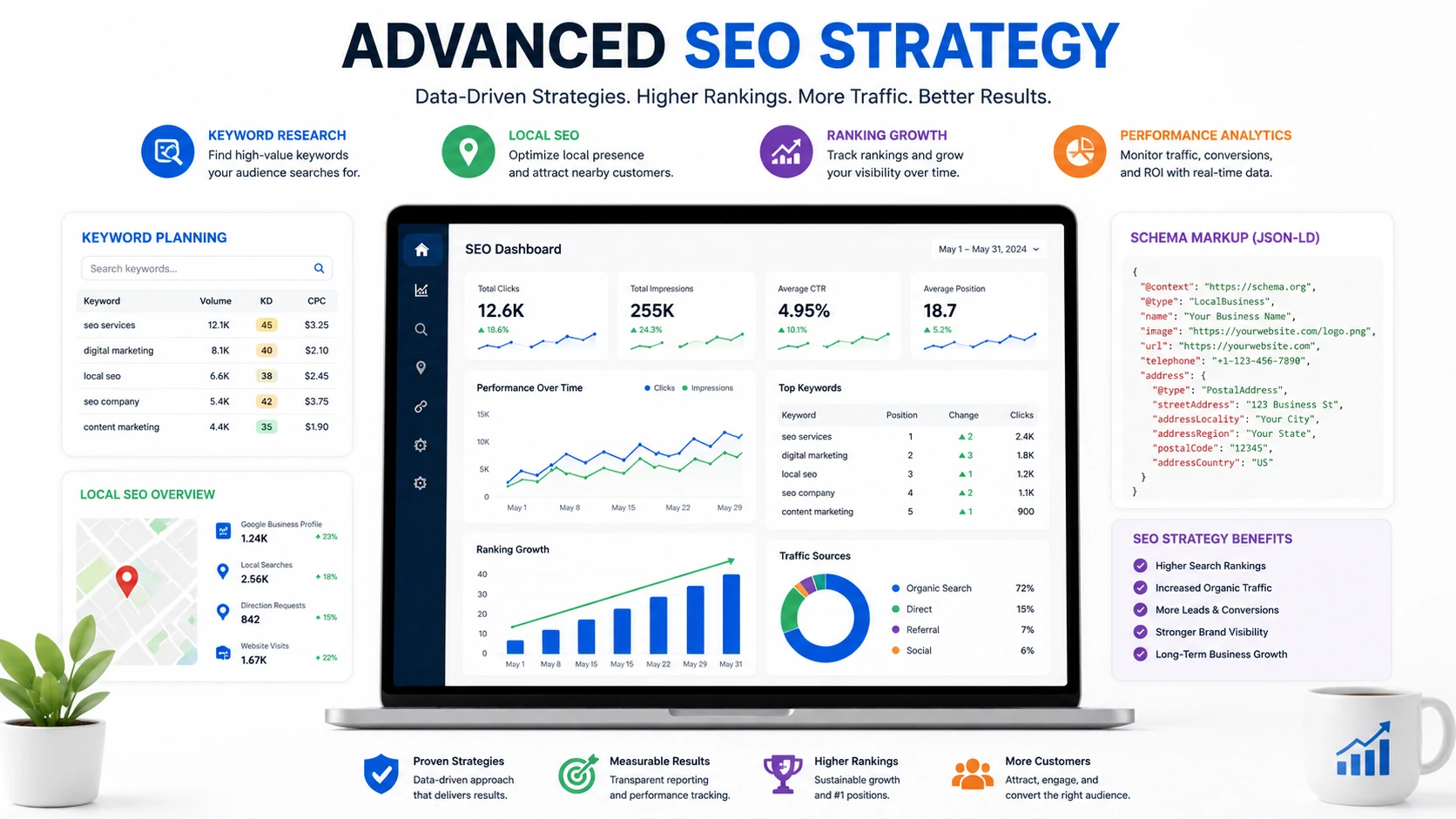 seo strategy guide with schema markup and local seo analytics