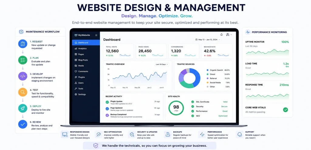 Small Business Website Design Services: Build a Website That Grows Your Business 3 website design and management services with analytics dashboard