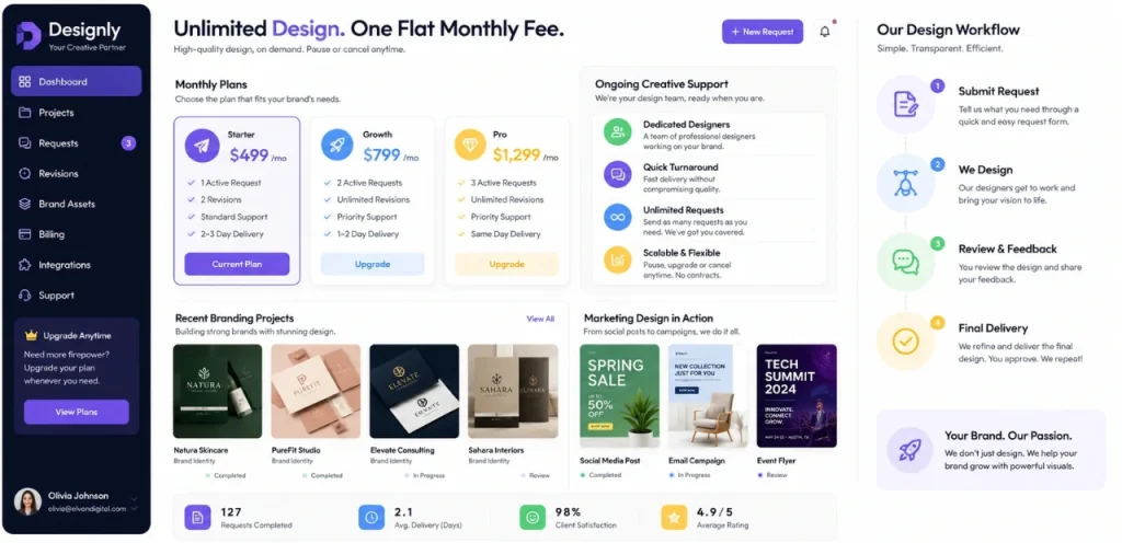 Online Graphic Design Services: Flexible Creative Support for Growing Businesses 2 unlimited graphic design services with creative workflow management