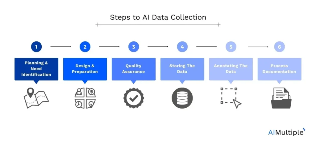 data-collection-and-preparation