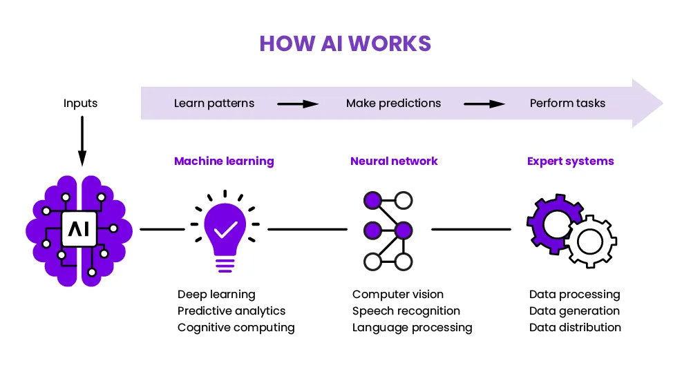 how-does-ai-design-work