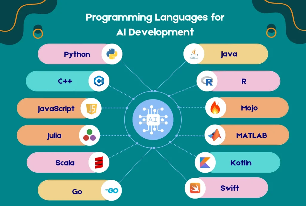 programming-languages