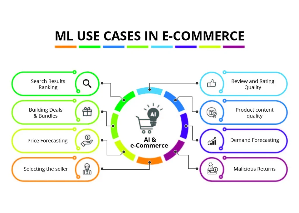 retail-and-e-commerce
