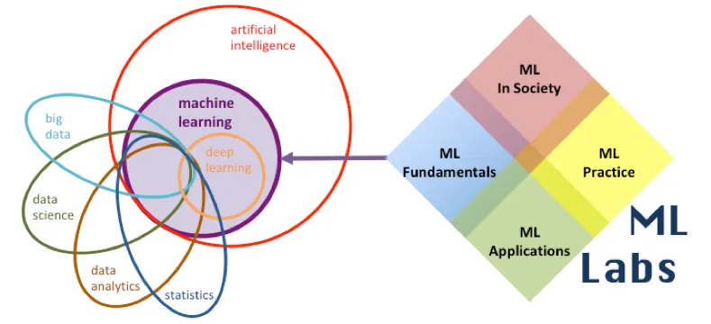 machine-learning-engineer