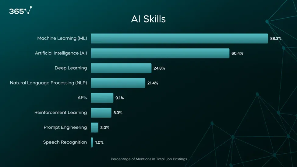 why-are-machine-learning-engineers-in-high-demand