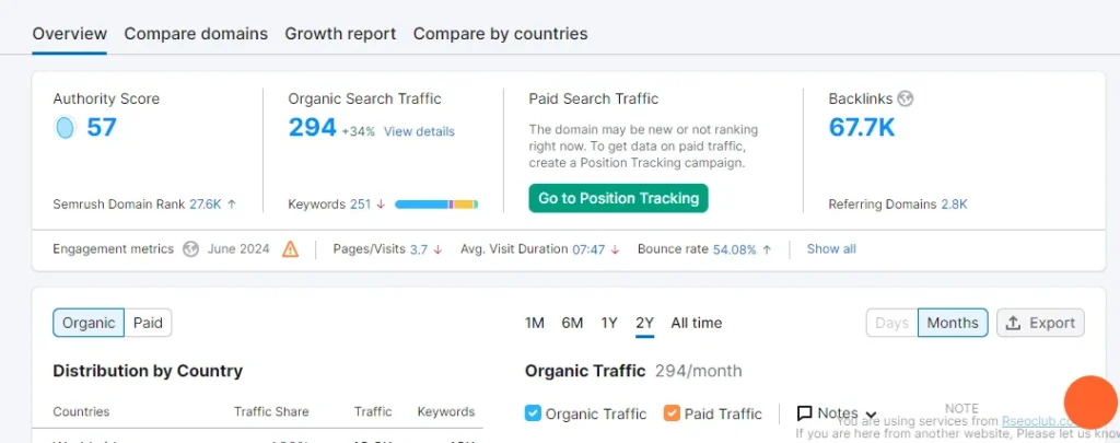 SEO analytics dashboard showing traffic, backlinks and authority score