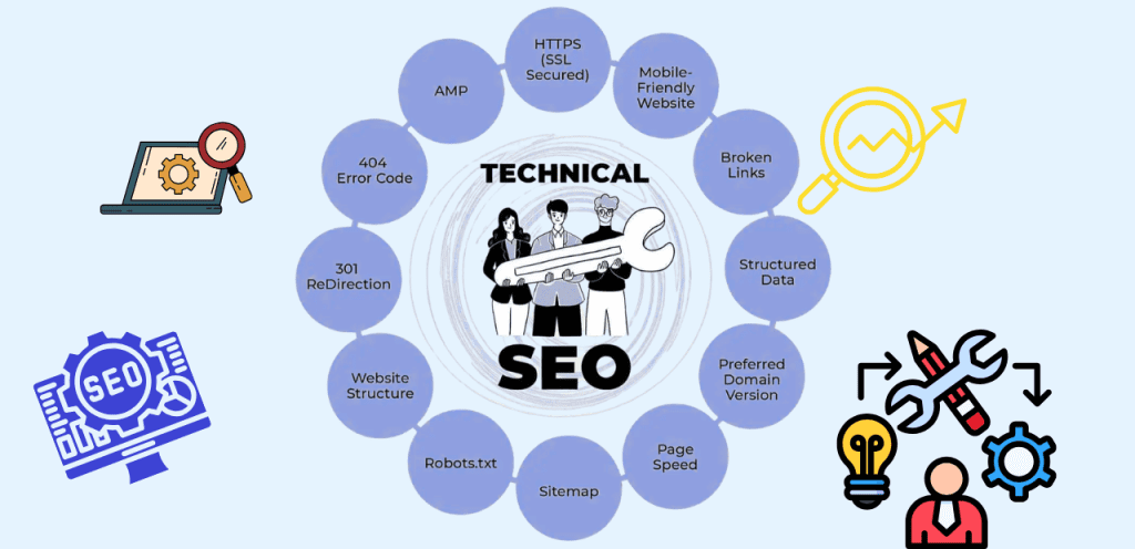 Technical SEO Services to Improve Website Performance & Rankings 1 Technical SEO factors wheel diagram