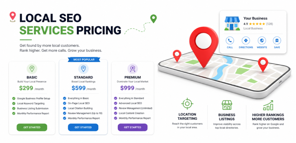 SEO Services Pricing: Packages & Cost Guide for 2026 2 seo service cost with budget and growth charts