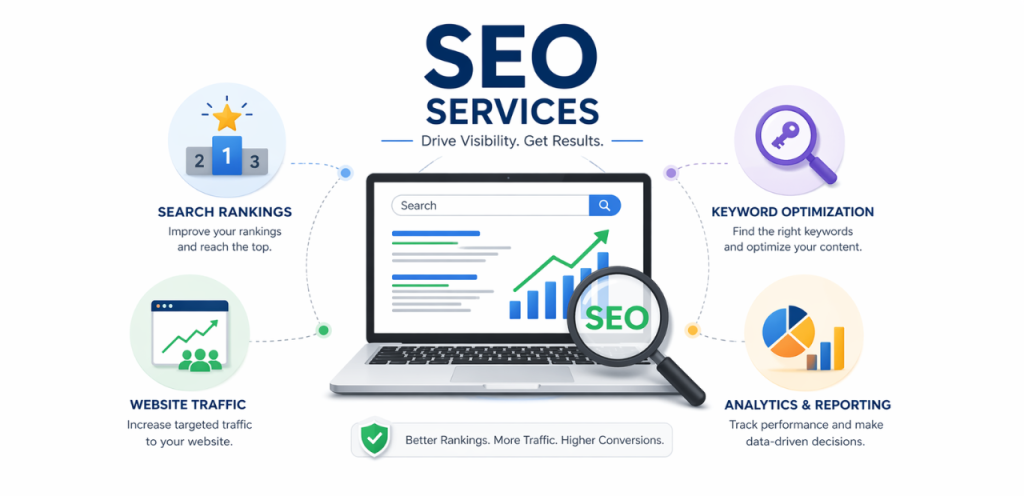 What Are SEO Services? Complete Guide for Businesses in 2026 1 what are seo services concept with rankings and traffic