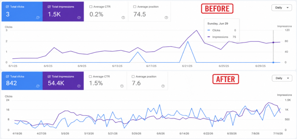 SEO before after