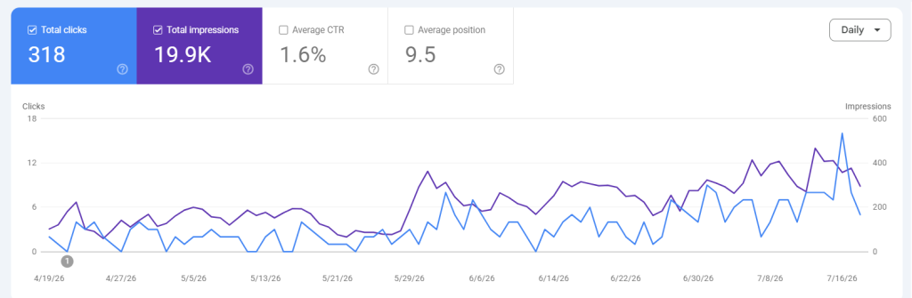 SEO report