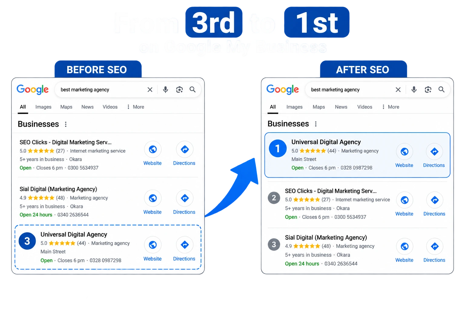 google my business