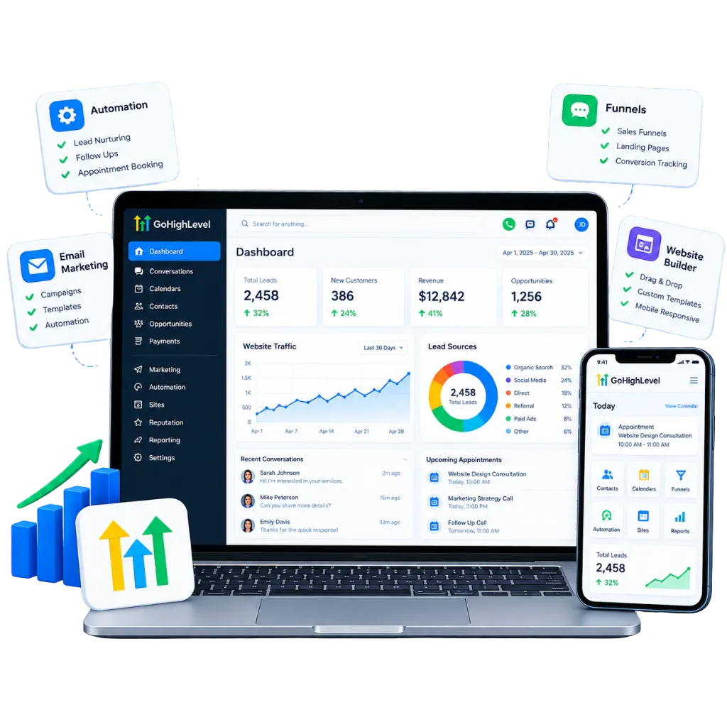 GoHighLevel automation dashboard featuring CRM, email marketing, sales funnels, lead management, and appointment booking